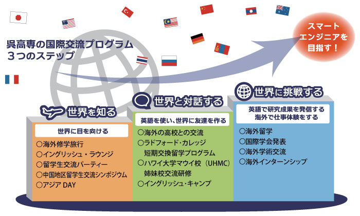 育成プログラム