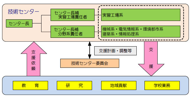 概要図