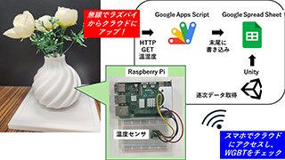 贈呈したインデックスフラワーの概要
