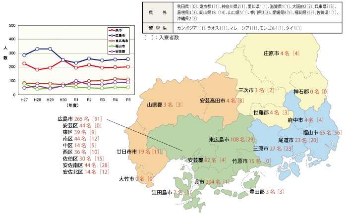 出身地別学生数