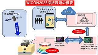 提案課題の概要