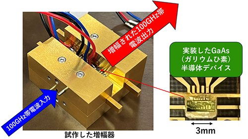 増幅器の概要