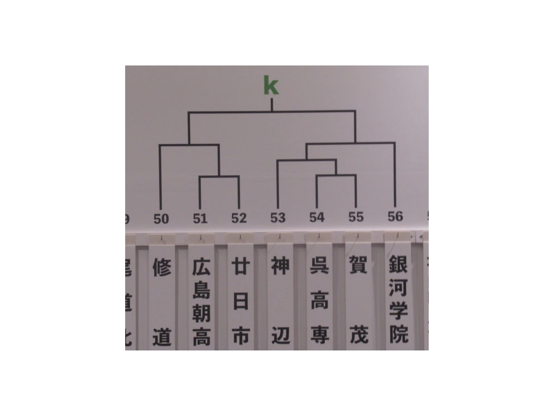 組み合わせ