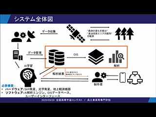 提案したSFMSのシステム全体像