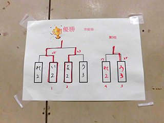 優勝は「い」-2でした！