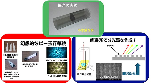 実験・工作の内容
