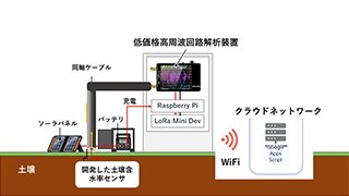 研究内容の概要