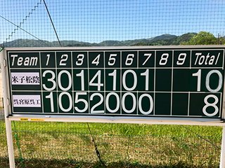 イニングスコア