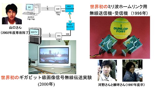 研究成長期：呉高専電気情報工学科にて