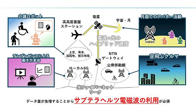 サブテラヘルツ波帯開拓の必要性