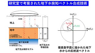地下水検知技術の概要