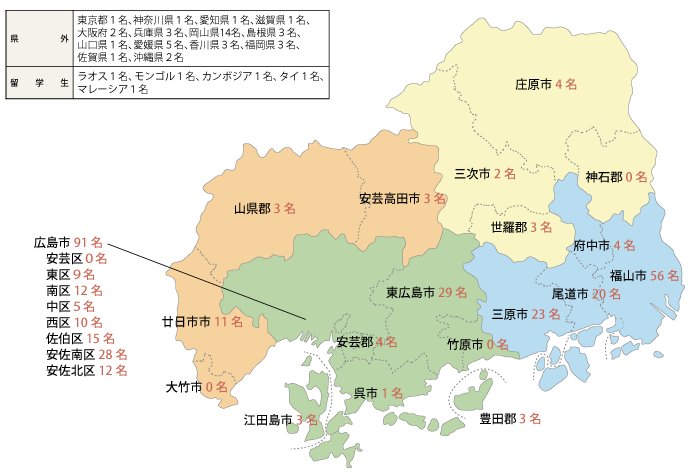 入寮者数
