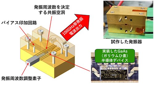 発振器の概要