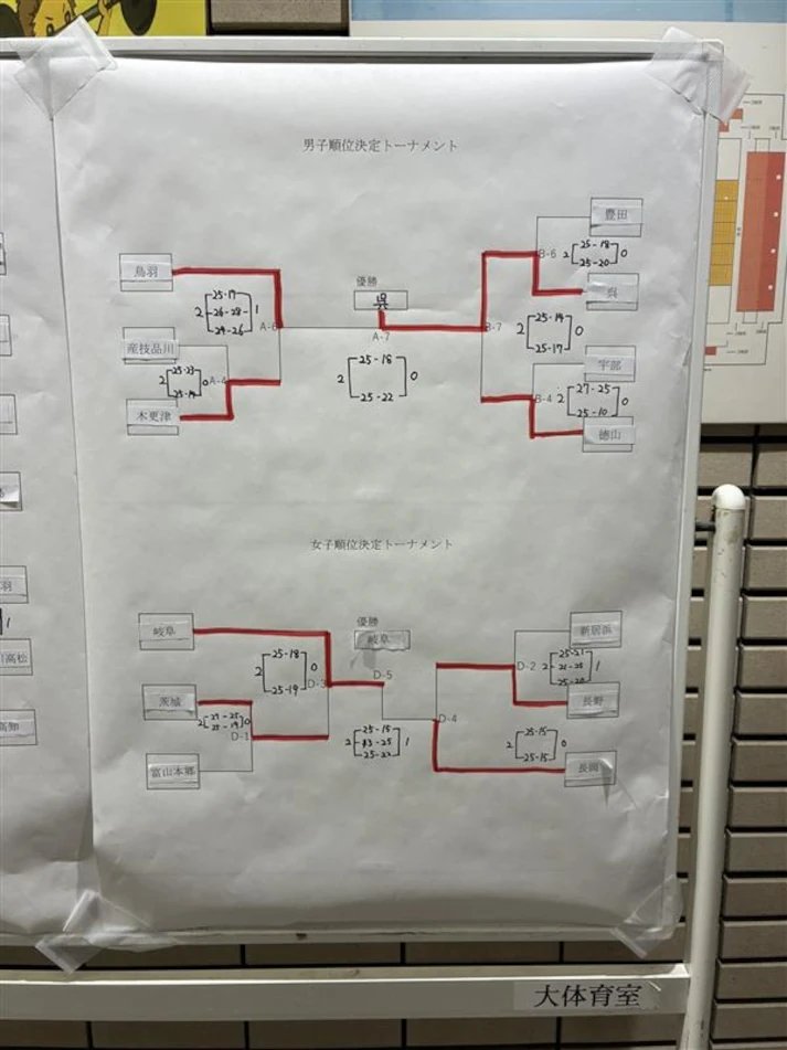 2026高専選手権_トーナメント表