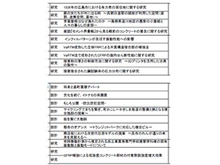 題目一覧 その2 構造から計画から環境から 設計まで、色々あります